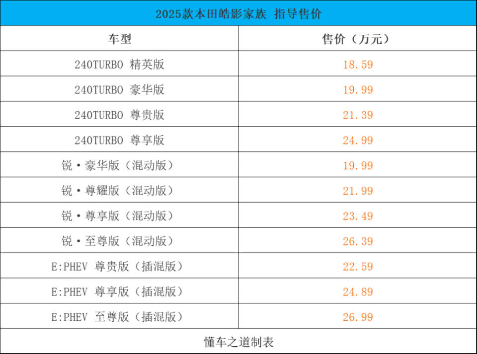 比亚迪海豹06GT、新款疾驰G500/G63 | 一周新车